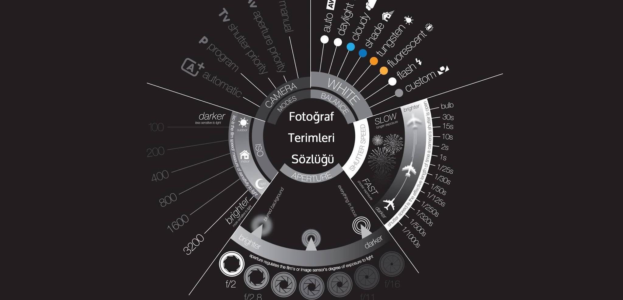 Fotoğraf Terimleri Sözlük